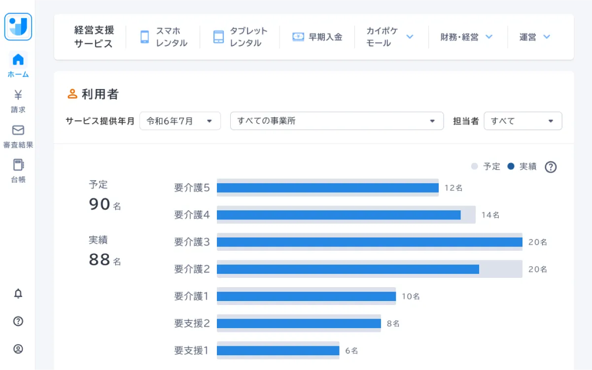 カイポケコネクトのビズアプリの操作画面