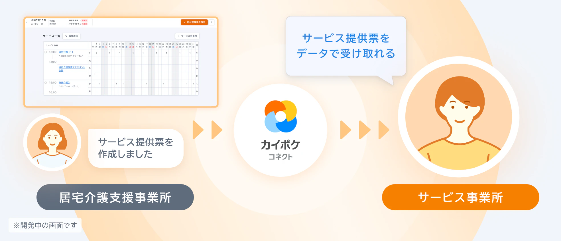 カイポケコネクトのサービスの流れ